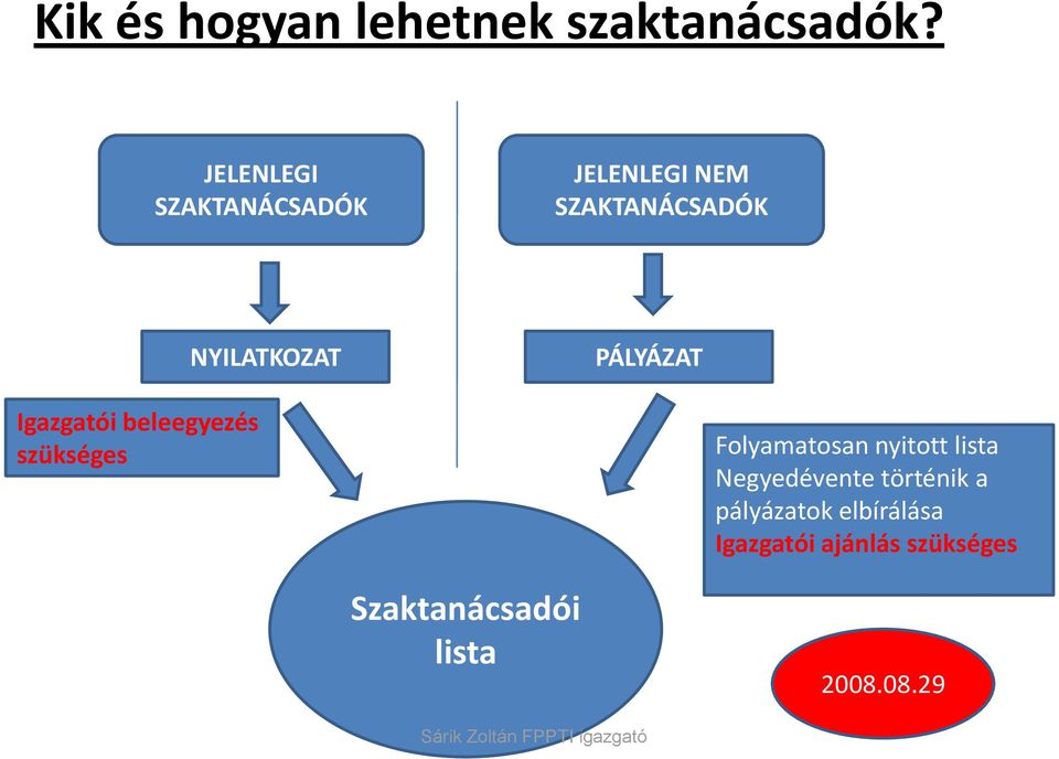 beleegyezés szükséges NYILATKOZAT PÁLYÁZAT Folyamatosan nyitott lista