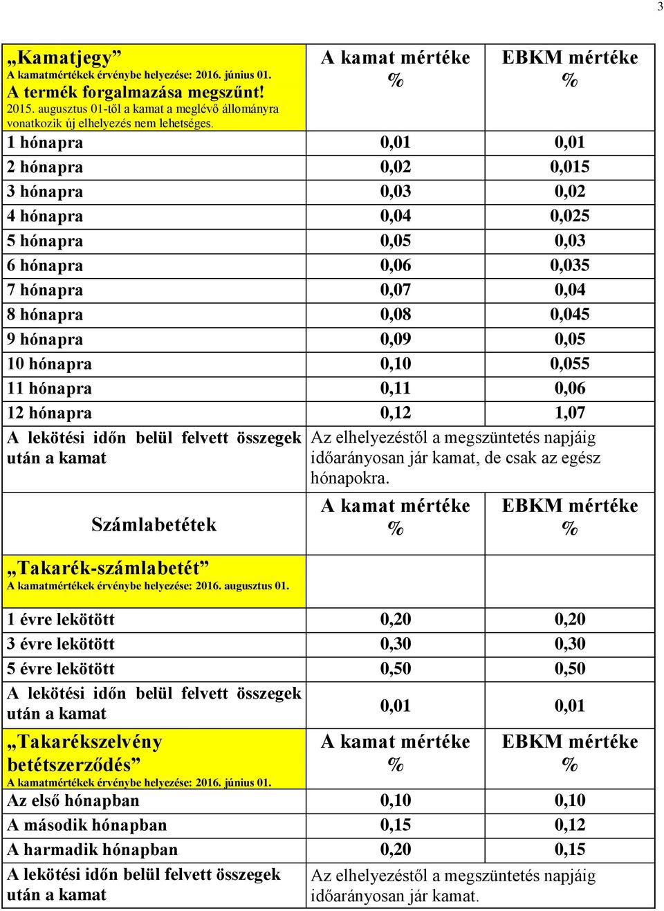 0,055 11 hónapra 0,11 0,06 12 hónapra 0,12 1,07 Számlabetétek Takarék-számlabetét Az elhelyezéstől a megszüntetés napjáig időarányosan jár kamat, de csak az egész hónapokra.