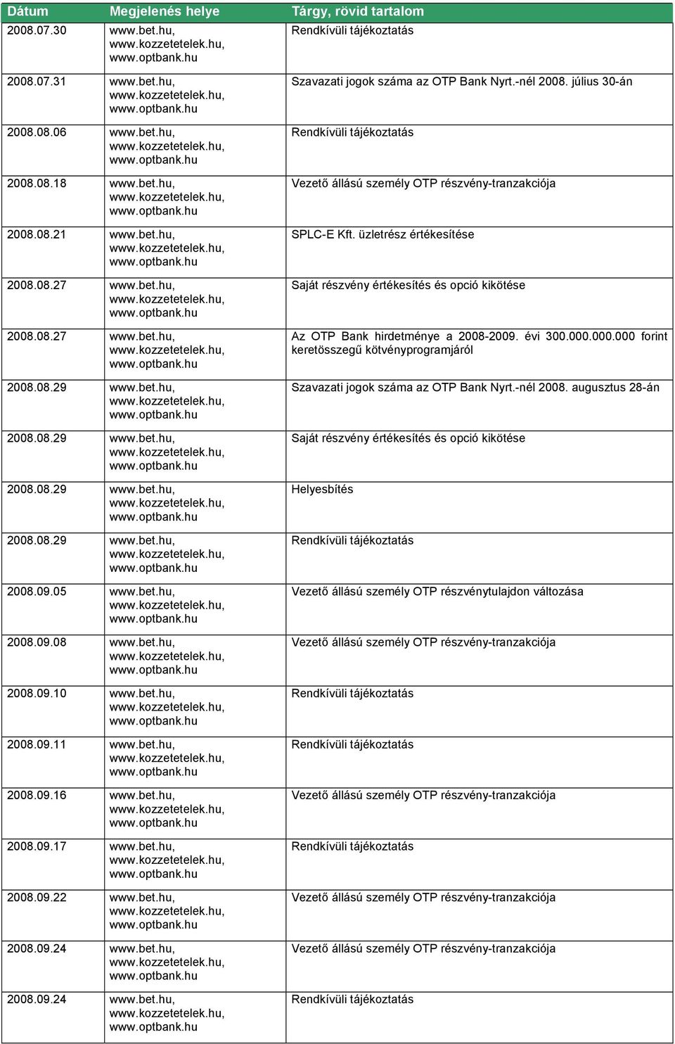 -nél 2008. július 30-án SPLC-E Kft. üzletrész értékesítése Saját részvény értékesítés és opció kikötése Az OTP Bank hirdetménye a 2008-2009. évi 300.000.