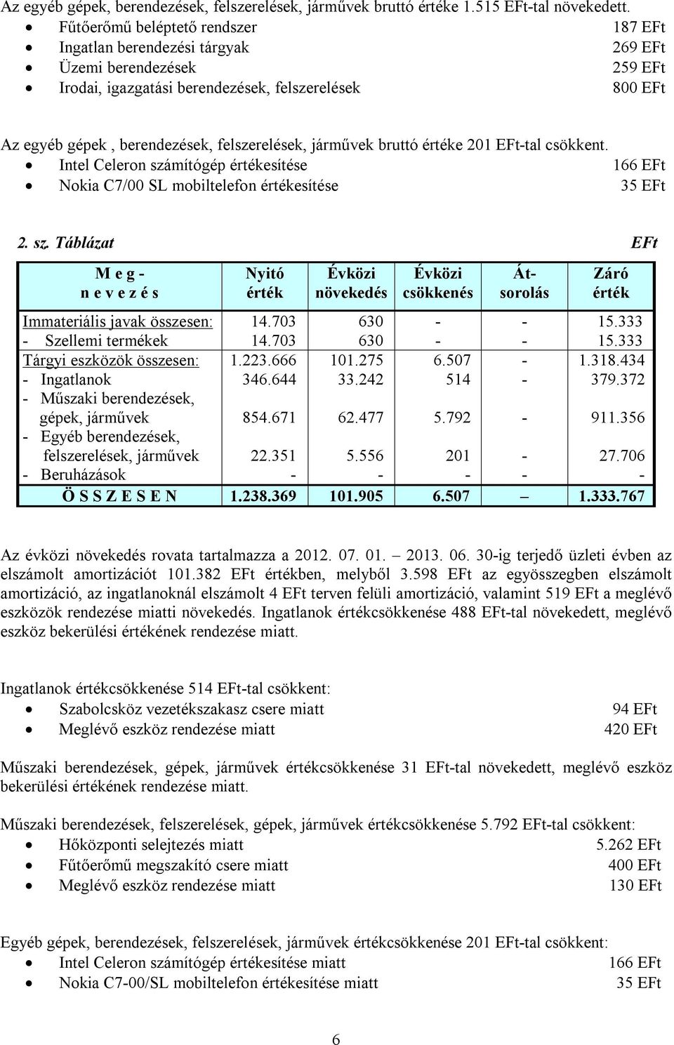 felszerelések, járművek bruttó értéke 201 EFttal csökkent. Intel Celeron szá