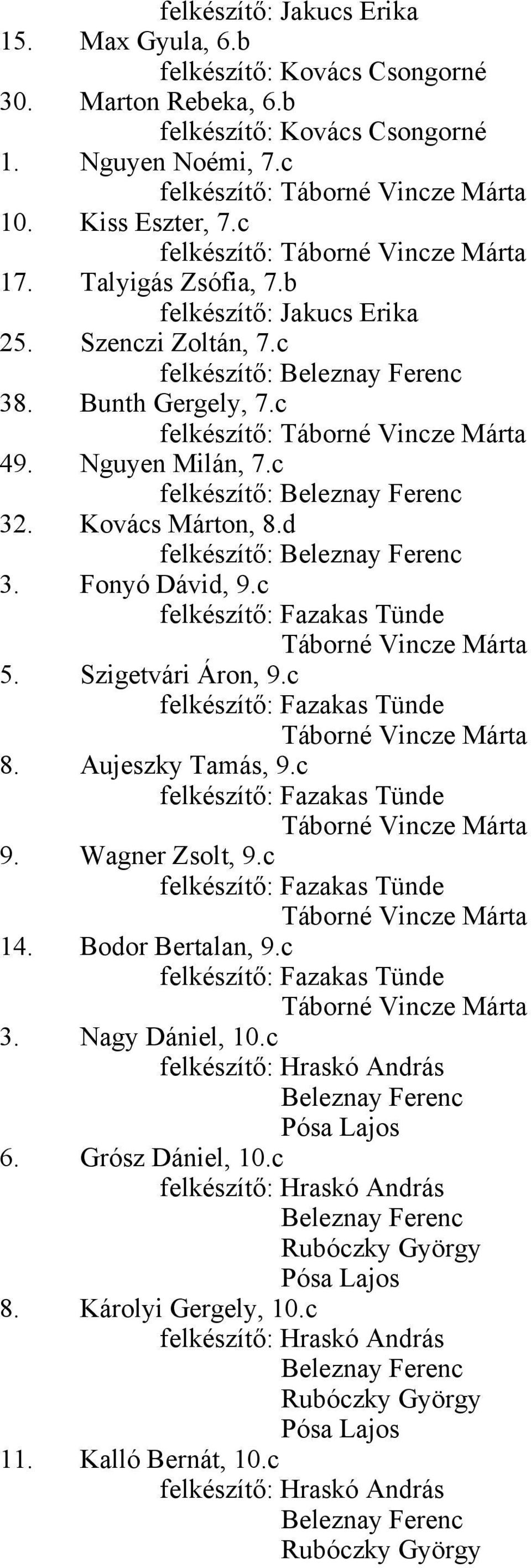 c felkészítő: 49. Nguyen Milán, 7.c felkészítő: 32. Kovács Márton, 8.d felkészítő: 3. Fonyó Dávid, 9.c 5. Szigetvári Áron, 9.c 8. Aujeszky Tamás, 9.c 9.