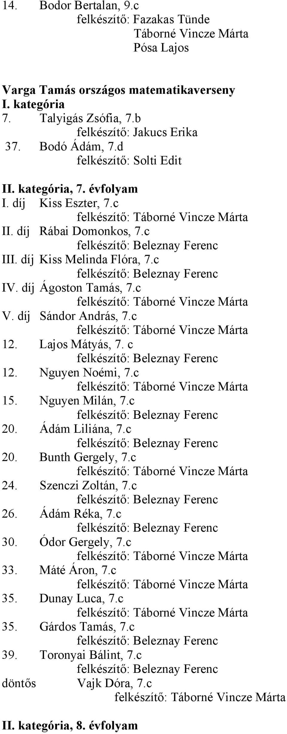 Lajos Mátyás, 7. c felkészítő: 12. Nguyen Noémi, 7.c felkészítő: 15. Nguyen Milán, 7.c felkészítő: 20. Ádám Liliána, 7.c felkészítő: 20. Bunth Gergely, 7.c felkészítő: 24. Szenczi Zoltán, 7.