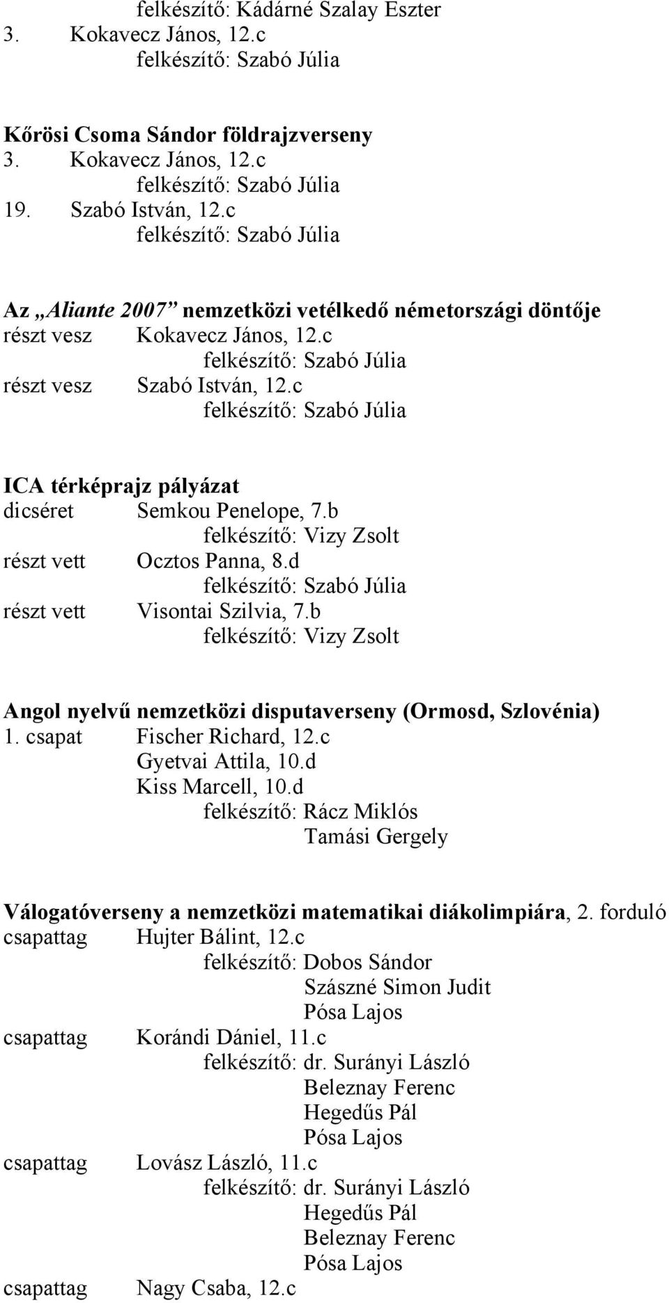 c felkészítő: Szabó Júlia ICA térképrajz pályázat dicséret Semkou Penelope, 7.b felkészítő: Vizy Zsolt részt vett Ocztos Panna, 8.d felkészítő: Szabó Júlia részt vett Visontai Szilvia, 7.