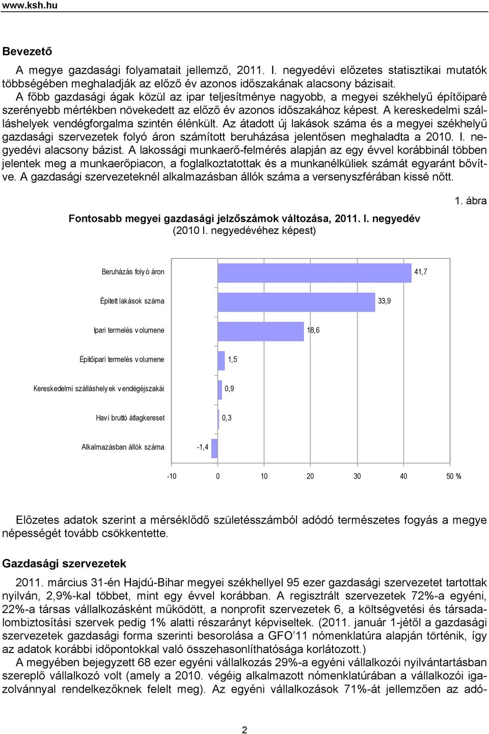 A kereskedelmi szálláshelyek vendégforgalma szintén élénkült. Az átadott új lakások száma és a megyei székhelyű gazdasági szervezetek folyó áron számított beruházása jelentősen meghaladta a 2010. I.