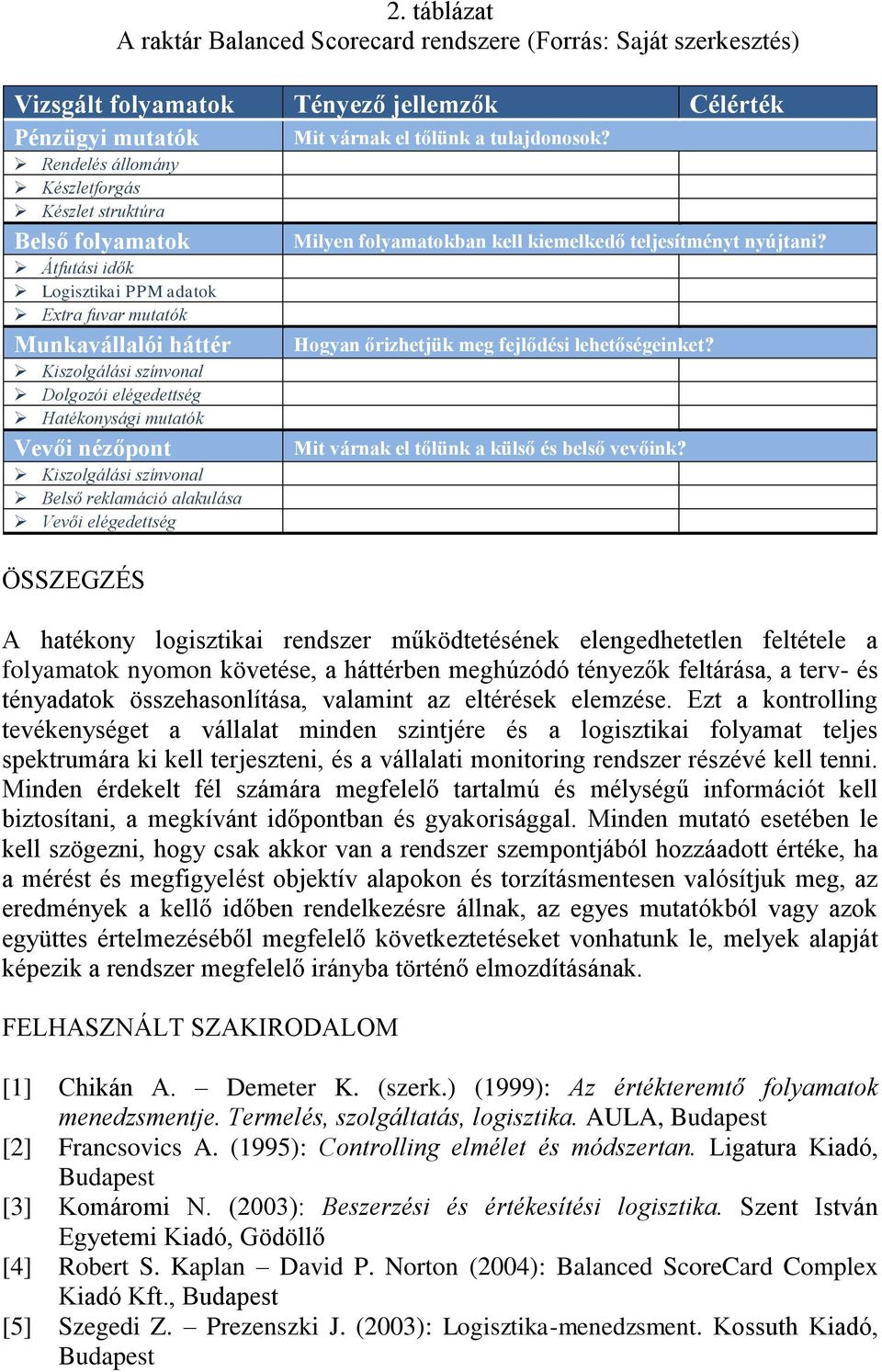 Hatékonysági mutatók Vevői nézőpont Kiszolgálási színvonal Belső reklamáció alakulása Vevői elégedettség ÖSSZEGZÉS Milyen folyamatokban kell kiemelkedő teljesítményt nyújtani?