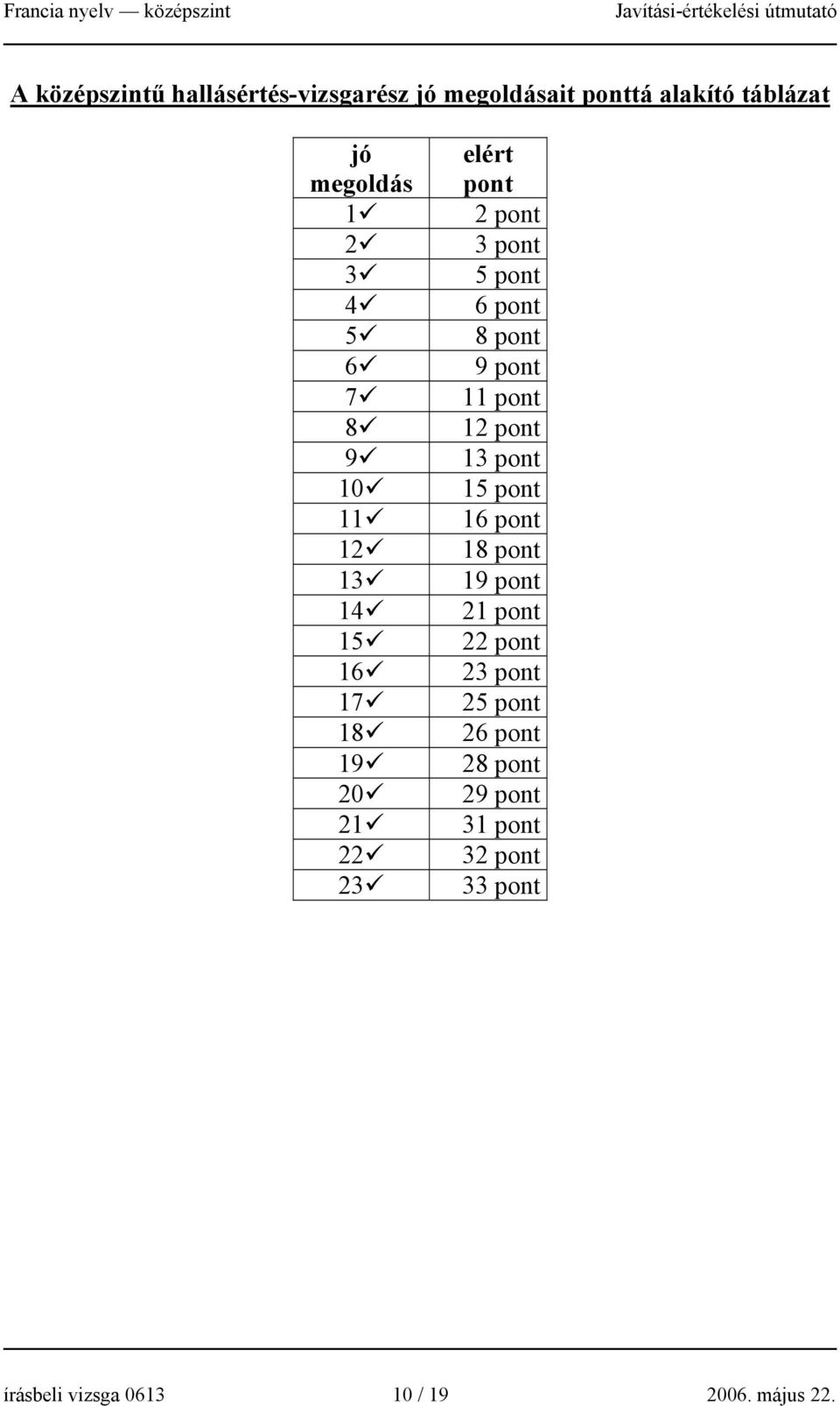 pont 9 pont 11 pont 12 pont 13 pont 15 pont 16 pont 18 pont 19 pont 21 pont 22 pont 23 pont 25