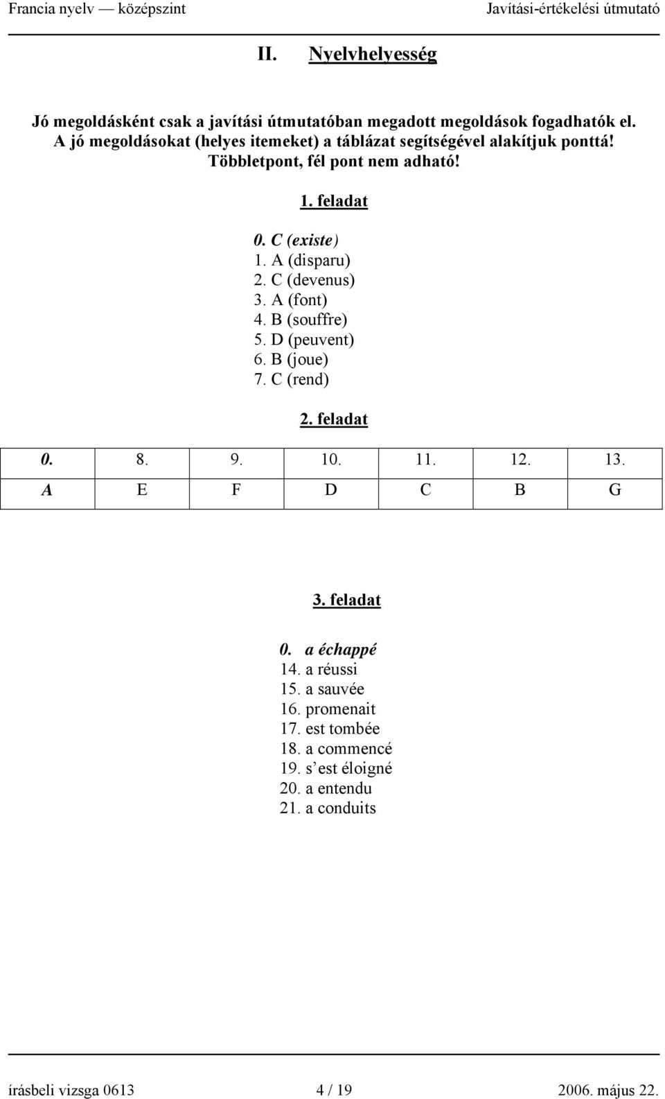 A (disparu) 2. C (devenus) 3. A (font) 4. B (souffre) 5. D (peuvent) 6. B (joue) 7. C (rend) 2. feladat 0. 8. 9. 10. 11. 12. 13.