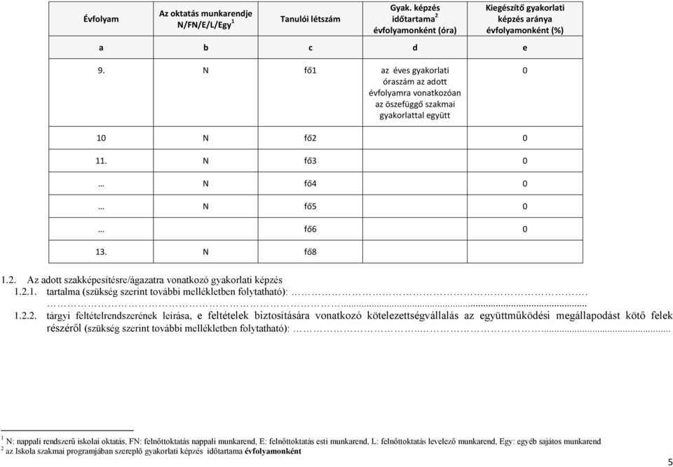 2.1. tartalma (szükség szerint további mellékletben folytatható):.... 1.2.2. tárgyi feltételrendszerének leírása, e feltételek biztosítására vonatkozó kötelezettségvállalás az együttműködési