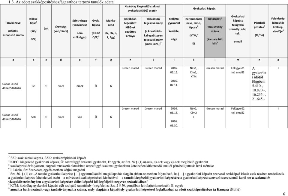 típusa (KIEG/ Ö/E) 4 (N, FN, E, L, Egy) korábban teljesített KIEG-ek együttes aránya aktuálisan teljesülő arány (a korábbiakkal együttesen teljesülő arány [max.