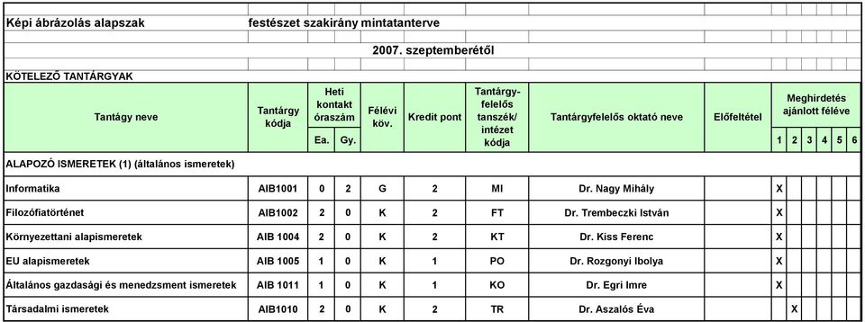 Trembeczki István X Környezettani alapismeretek AIB 1004 2 0 K 2 KT Dr. Kiss Ferenc X EU alapismeretek AIB 1005 1 0 K 1 PO Dr.