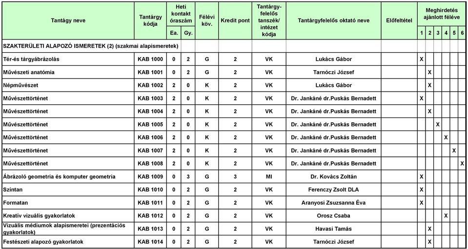 Jankáné dr.puskás Bernadett X KAB 1007 2 0 K 2 VK Dr. Jankáné dr.puskás Bernadett X KAB 1008 2 0 K 2 VK Dr. Jankáné dr.puskás Bernadett X Ábrázoló geometria és komputer geometria KAB 1009 0 3 G 3 MI Dr.