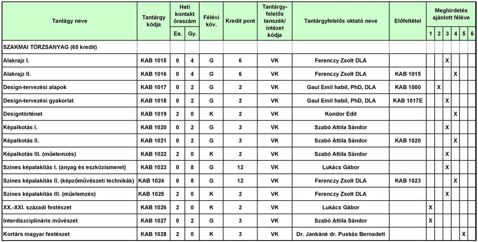 DLA KAB 1017E X Designtörténet KAB 1019 2 0 K 2 VK Kondor Edit X Képalkotás I. KAB 1020 0 2 G 3 VK Szabó Attila Sándor X Képalkotás II.