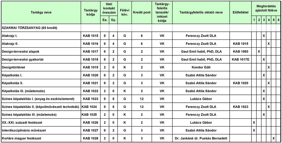 DLA KAB 1017E X Designtörténet KAB 1019 2 0 K 2 VK Kondor Edit X Képalkotás I. KAB 1020 0 2 G 3 VK Szabó Attila Sándor X Képalkotás II.