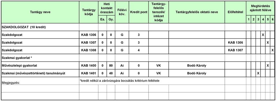 gyakorlat KAB 1400 0 80 Ai 0 VK Bodó Károly X Szakmai (művészettörténeti) tanulmányút KAB