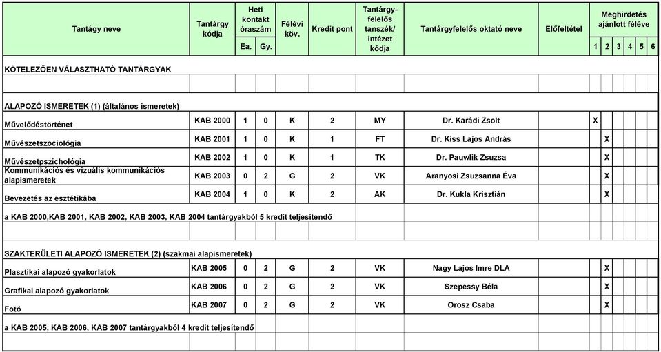 Pauwlik Zsuzsa X KAB 2003 0 2 G 2 VK Aranyosi Zsuzsanna Éva X KAB 2004 1 0 K 2 AK Dr.