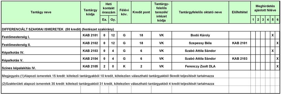 KAB 2104 0 4 G 6 VK Szabó Attila Sándor KAB 2103 X Színes képalakítás IV.