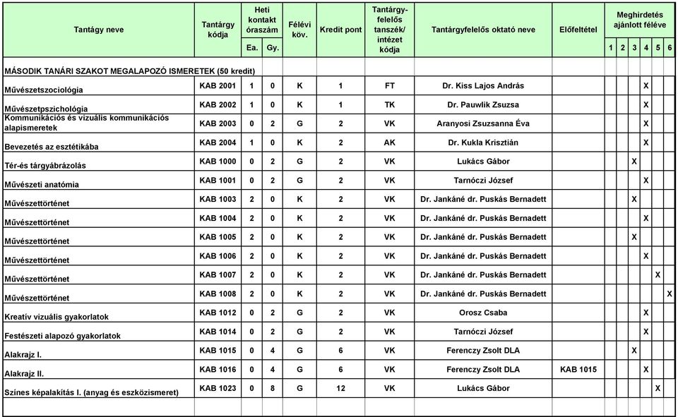 Kiss Lajos András X KAB 2002 1 0 K 1 TK Dr. Pauwlik Zsuzsa X KAB 2003 0 2 G 2 VK Aranyosi Zsuzsanna Éva X KAB 2004 1 0 K 2 AK Dr.