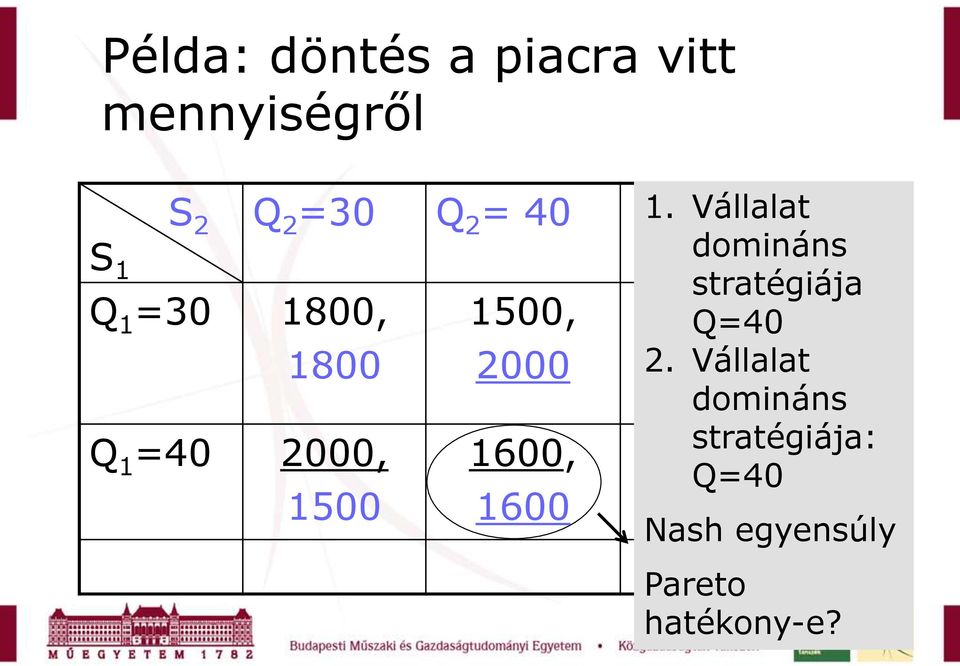 1600, 1600 1. Vállalat domináns stratégiája Q=40 2.