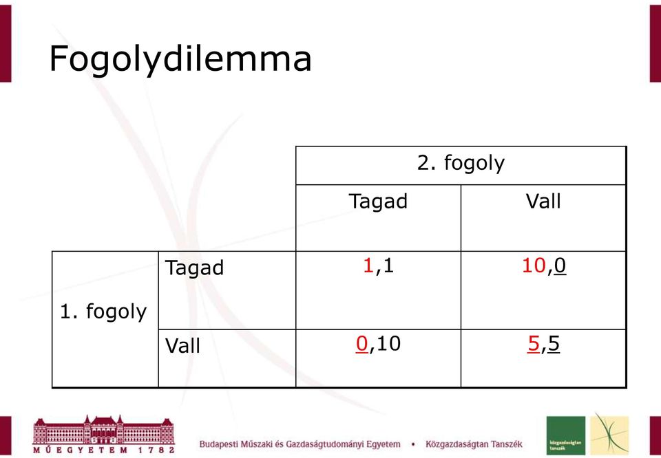 Tagad 1,1 10,0 1.