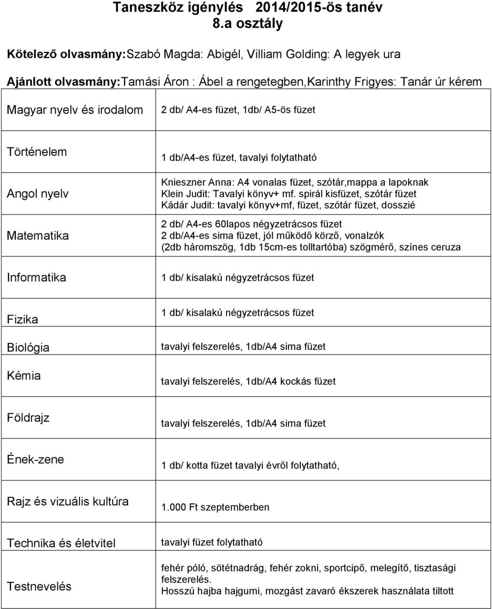 spirál kisfüzet, szótár füzet Kádár Judit: tavalyi könyv+mf, füzet, szótár füzet, dosszié 2 db/ A4-es 60lapos négyzetrácsos füzet 2 db/a4-es sima füzet, jól működő körző, vonalzók (2db háromszög, 1db