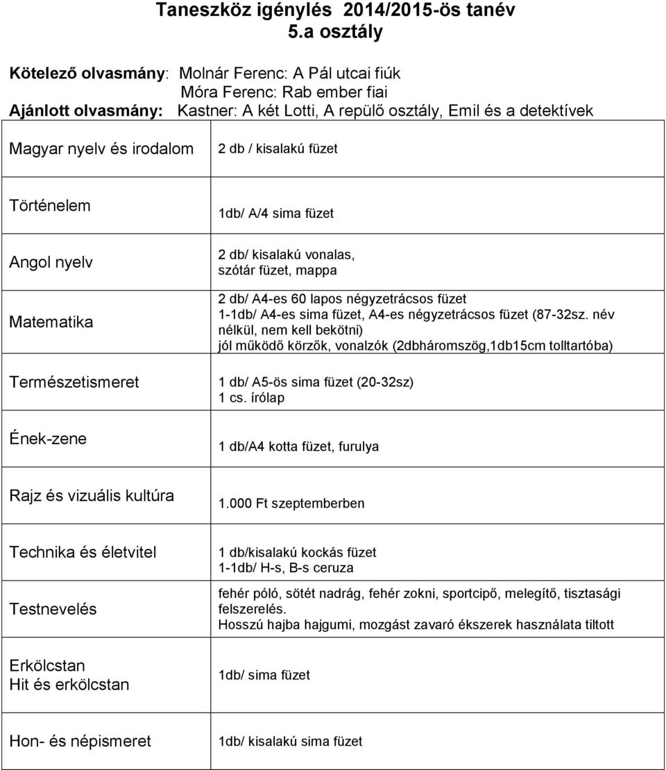 füzet (87-32sz. név nélkül, nem kell bekötni) jól működő körzők, vonalzók (2dbháromszög,1db15cm tolltartóba) 1 db/ A5-ös sima füzet (20-32sz) 1 cs.