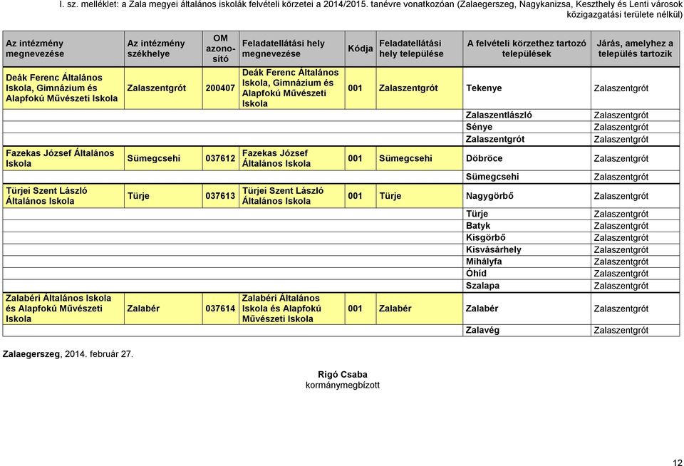 Művészeti 200407 Sümegcsehi Türje 037612 037613 Zalabér 037614 Deák Ferenc Általános, Gimnázium és Alapfokú Művészeti Fazekas József Türjei Szent László Zalabéri