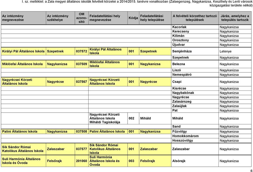 Körzeti Miháldi Tagiskolája Kacorlak Kerecseny Kilimán Orosztony Újudvar 001 Szepetnek Semjénháza Szepetnek 001 Belezna Liszó Nemespátró 001 Nagyrécse Csapi Kisrécse Nagybakónak Nagyrécse