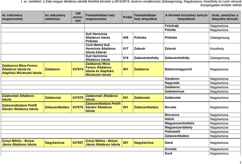 Cirill Metód Suli Harmónia Általános Zalavár Suli Harmónia Zalakarosi Móra Ferenc Általános és Alapfokú Művészeti Zalakomári Általános Zalakomár 037575 Zalaszentbalázsi Petőfi Zalaszentbalázs 037576