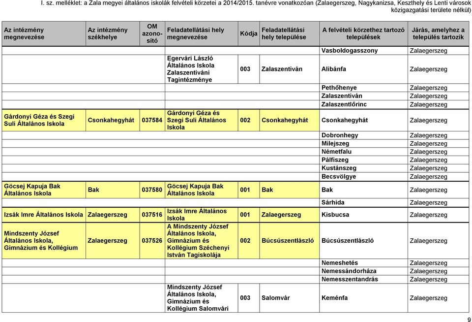 Göcsej Kapuja Bak Izsák Imre Izsák Imre Általános 037516 A Mindszenty József Mindszenty József,, 037526 Gimnázium és Gimnázium és Kollégium Kollégium Széchenyi István Tagiskolája Mindszenty József,