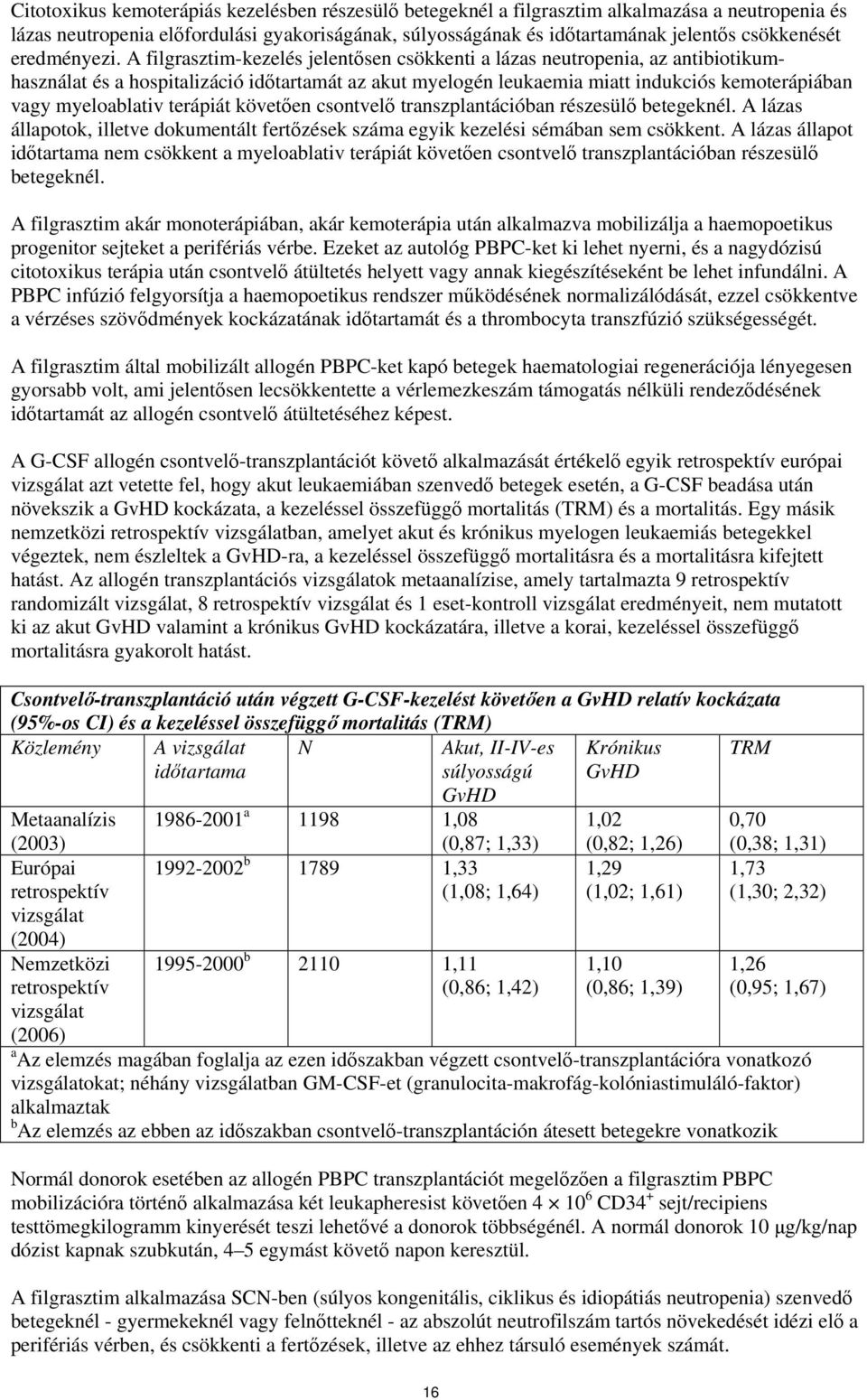A filgrasztim-kezelés jelentősen csökkenti a lázas neutropenia, az antibiotikumhasználat és a hospitalizáció időtartamát az akut myelogén leukaemia miatt indukciós kemoterápiában vagy myeloablativ