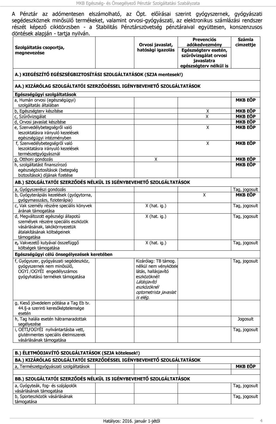 Pénztárszövetség pénztáraival együttesen, konszenzusos döntések alapján - tartja nyilván. Szolgáltatás csoportja, megnevezése Orvosi javaslat, hatósági igazolás A.
