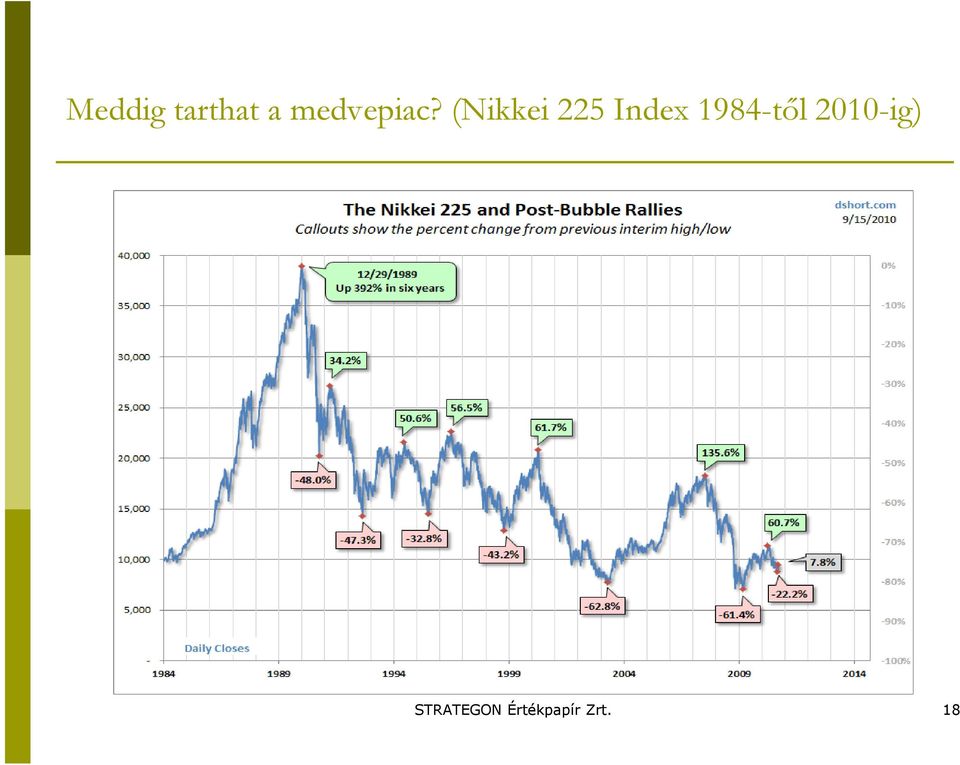 (Nikkei 225 Index