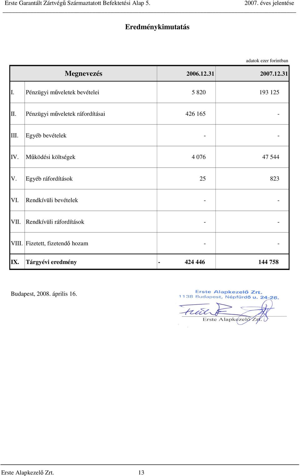 Működési költségek 4 076 47 544 V. Egyéb ráfordítások 25 823 VI. Rendkívüli bevételek - - VII.