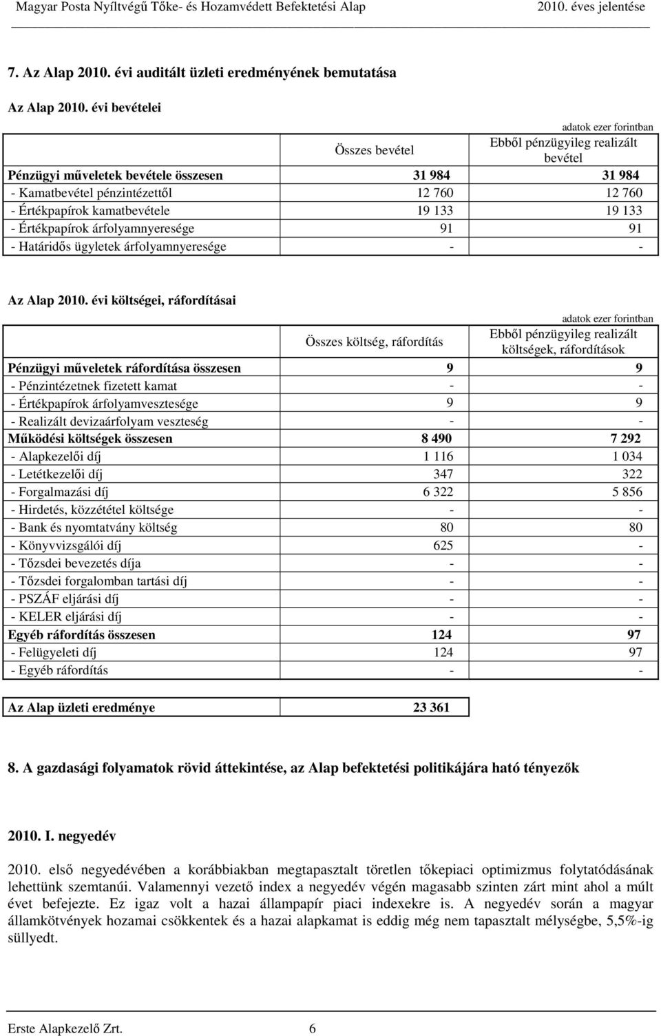 kamatbevétele 19 133 19 133 - Értékpapírok árfolyamnyeresége 91 91 - Határidős ügyletek árfolyamnyeresége - - Az Alap 2010.