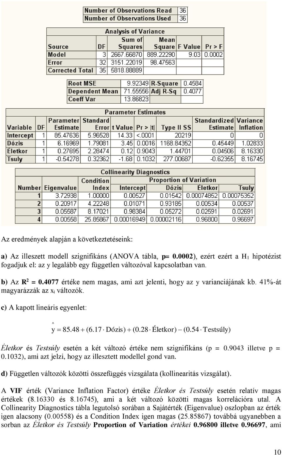 41%-át magyarázzák az xi változók. c) A kapott lineáris egyenlet: y^ 85.48 (6.17 Dózis) (0.28 Életkor) (0.54 Testsúly) Életkor és Testsúly esetén a két változó értéke nem szignifikáns (p = 0.