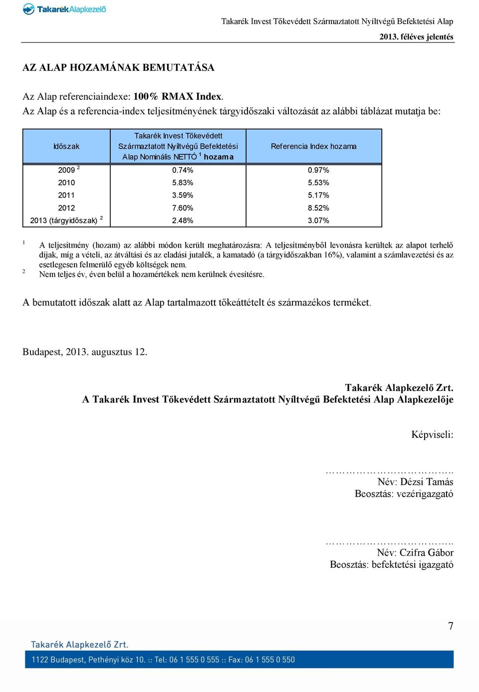 hozama Referencia Index hozama 2009 2 0.74% 0.97% 2010 5.83% 5.53% 2011 3.59% 5.17% 2012 7.60% 8.52% 2013 (tárgyidőszak) 2 2.48% 3.