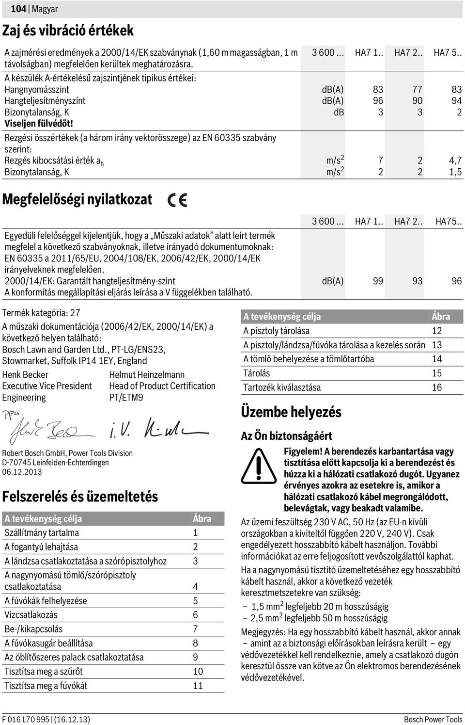 Rezgési összértékek (a három irány vektorösszege) az EN 60335 szabvány szerint: Rezgés kibocsátási érték a h Bizonytalanság, K 3 600... HA7 1.. HA7 2.. HA7 5.