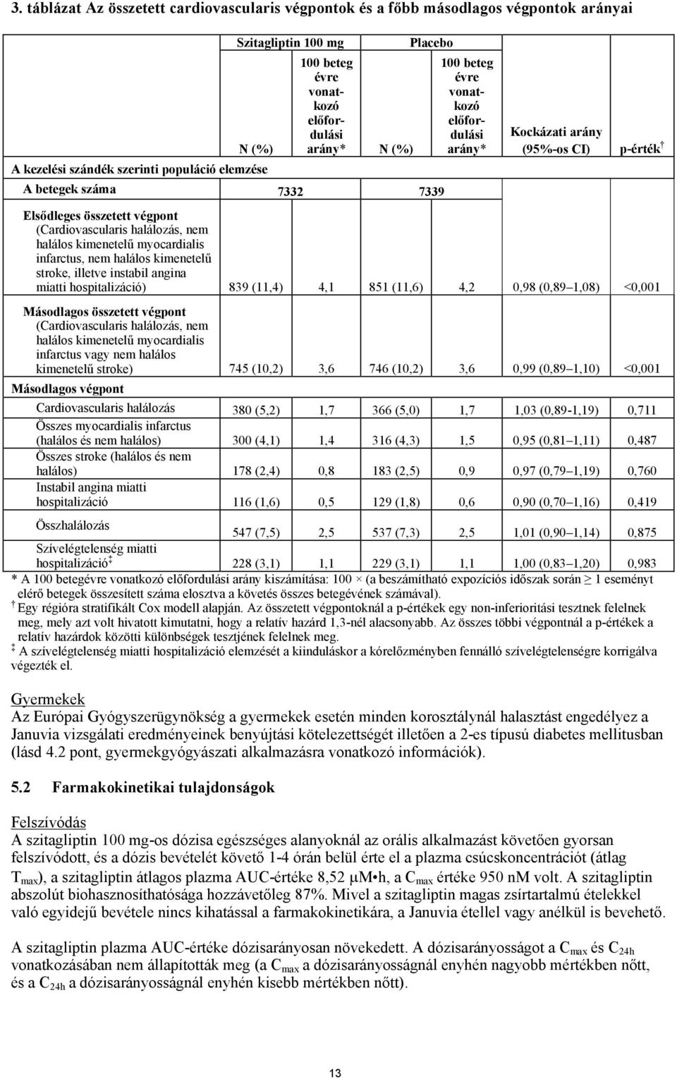 nem halálos kimenetelű myocardialis infarctus, nem halálos kimenetelű stroke, illetve instabil angina miatti hospitalizáció) 839 (11,4) 4,1 851 (11,6) 4,2 0,98 (0,89 1,08) <0,001 Másodlagos összetett