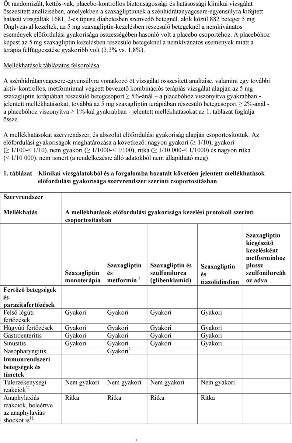előfordulási gyakorisága összességében hasonló volt a placebo csoportéhoz.