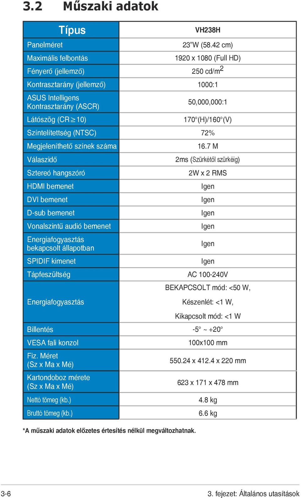 Színtelítettség (NTSC) 72% Megjeleníthető színek száma Válaszidő Sztereó hangszóró HDMI bemenet DVI bemenet D-sub bemenet Vonalszintű audió bemenet Energiafogyasztás bekapcsolt állapotban SPIDIF
