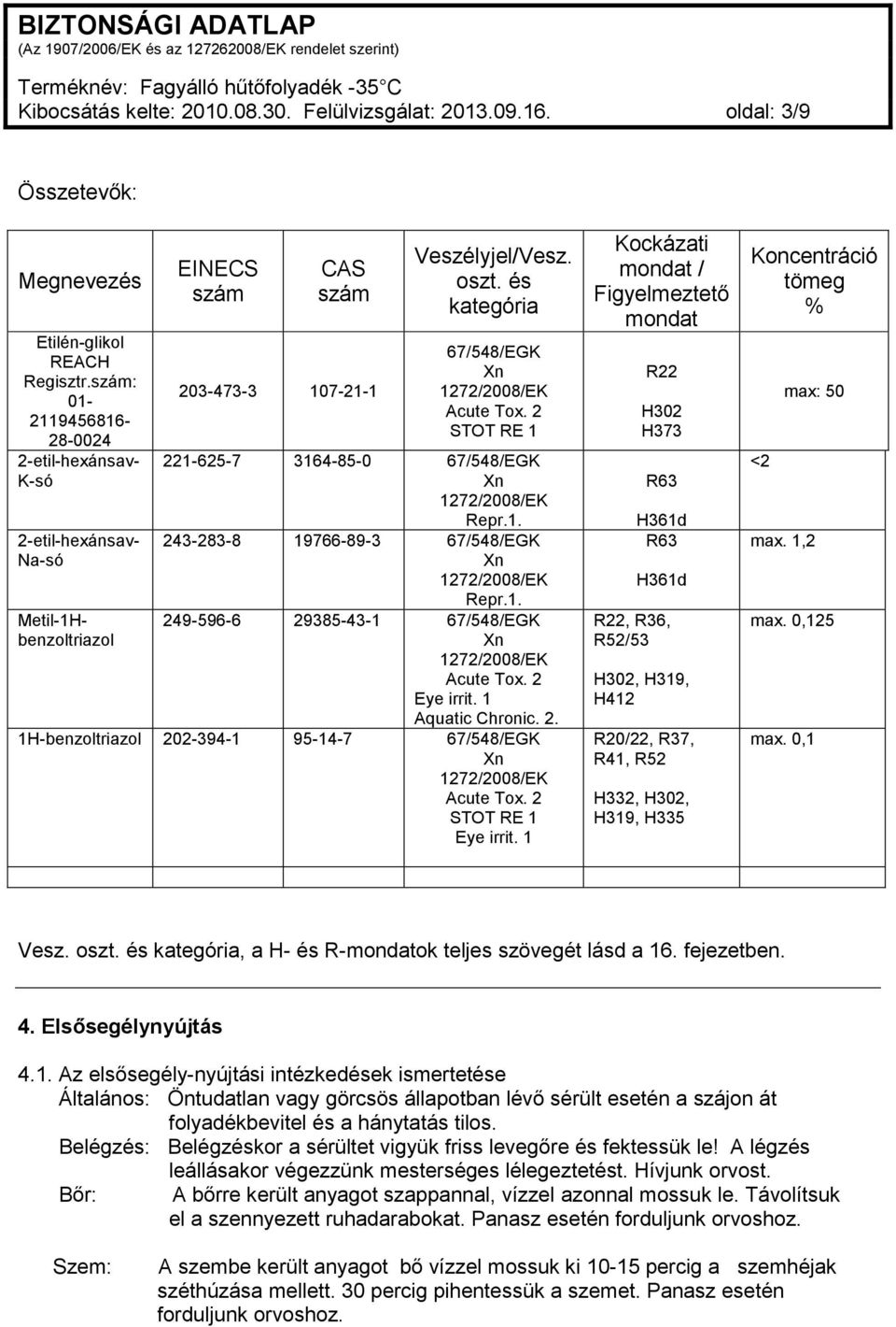 2 STOT RE 1 221-625-7 3164-85-0 67/548/EGK Repr.1. 243-283-8 19766-89-3 67/548/EGK Repr.1. 249-596-6 29385-43-1 67/548/EGK Acute Tox. 2 Eye irrit. 1 Aquatic Chronic. 2. 1H-benzoltriazol 202-394-1 95-14-7 67/548/EGK Acute Tox.