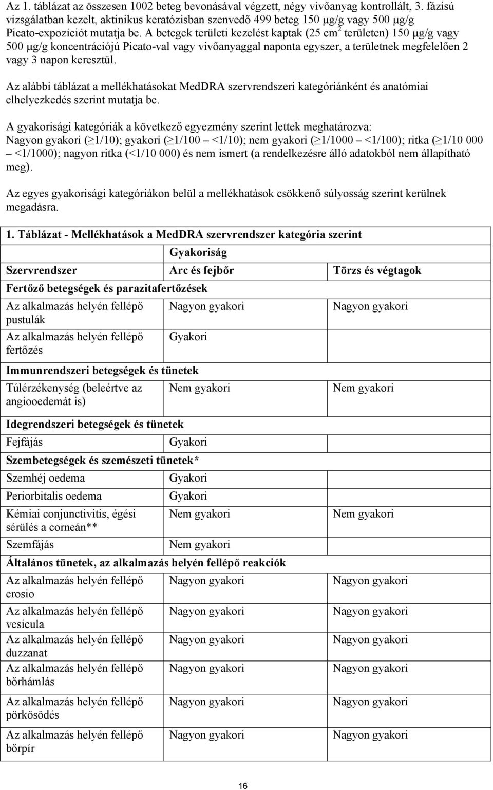 A betegek területi kezelést kaptak (25 cm 2 területen) 150 µg/g vagy 500 µg/g koncentrációjú Picato-val vagy vivőanyaggal naponta egyszer, a területnek megfelelően 2 vagy 3 napon keresztül.