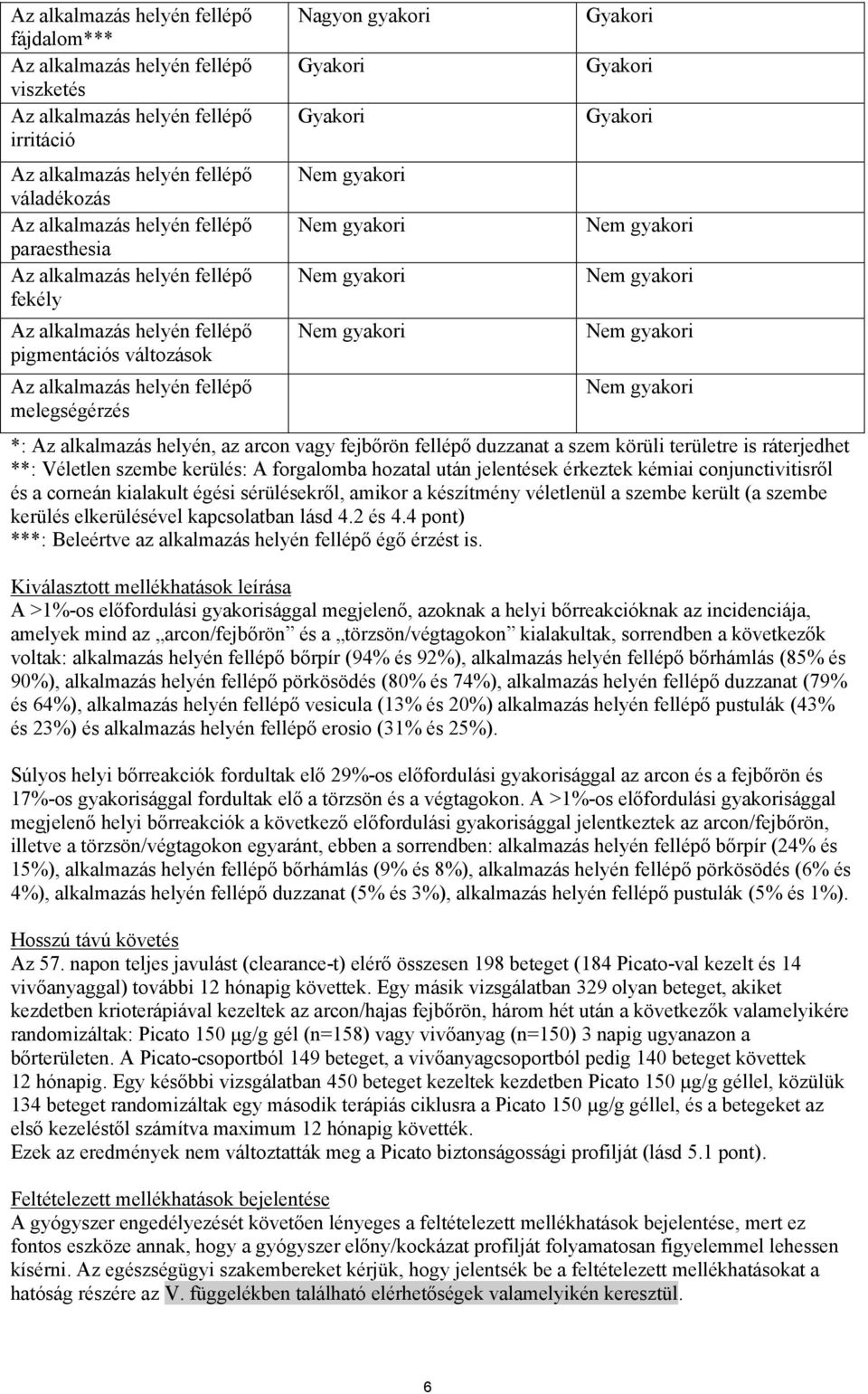 után jelentések érkeztek kémiai conjunctivitisről és a corneán kialakult égési sérülésekről, amikor a készítmény véletlenül a szembe került (a szembe kerülés elkerülésével kapcsolatban lásd 4.2 és 4.