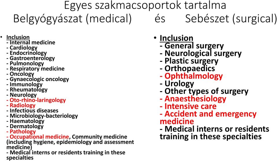 - Occupational medicine, Community medicine (including hygiene, epidemiology and assessment medicine) - Medical interns or residents training in these specialties Inclusion - General surgery -