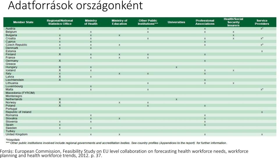 collaboration on forecasting health workforce