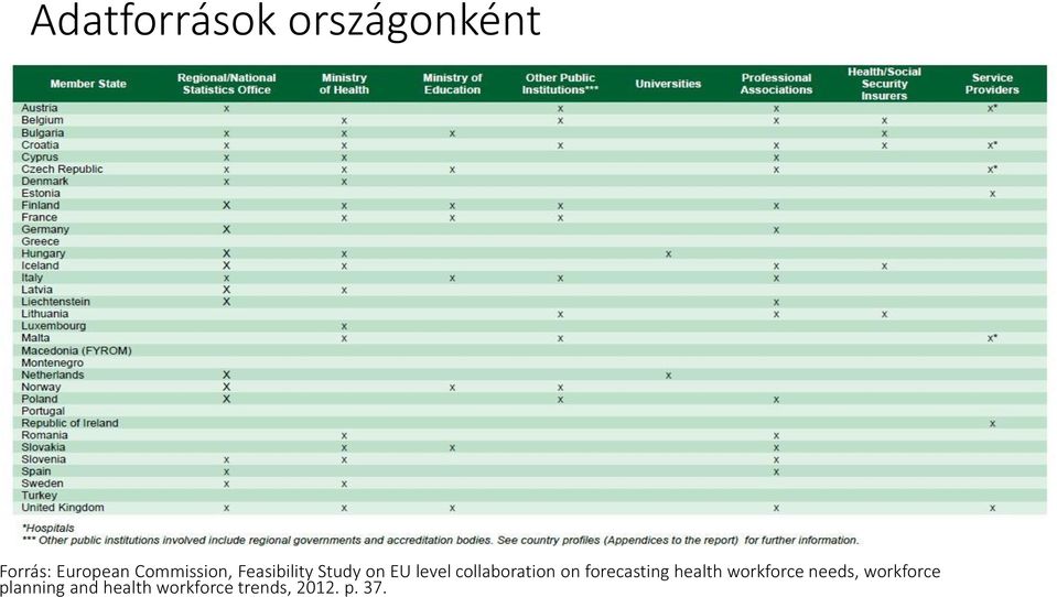 collaboration on forecasting health workforce