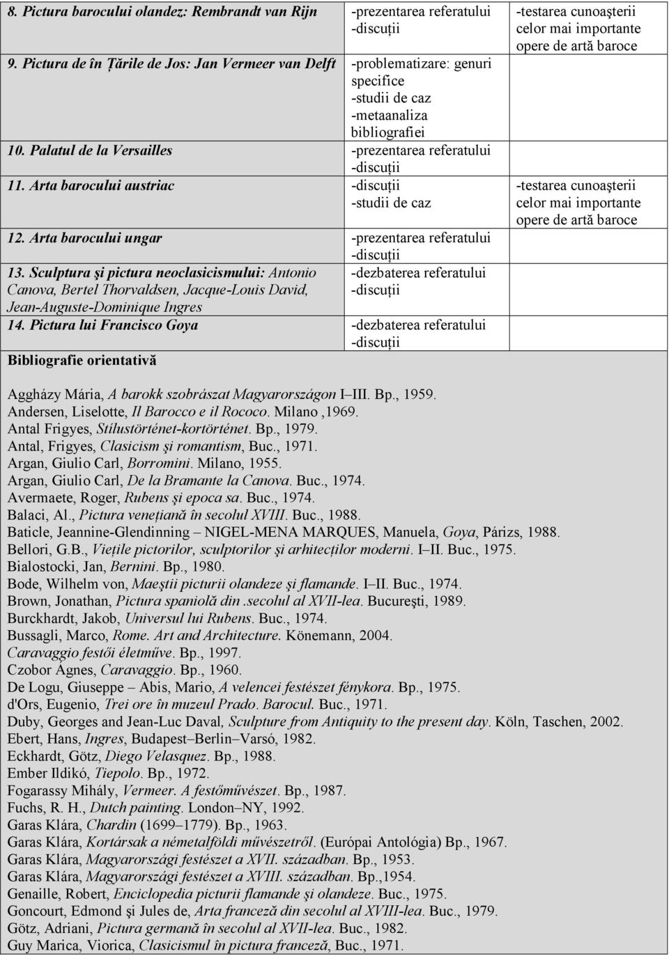 Arta barocului austriac -studii de caz 12. Arta barocului ungar -prezentarea referatului 13.