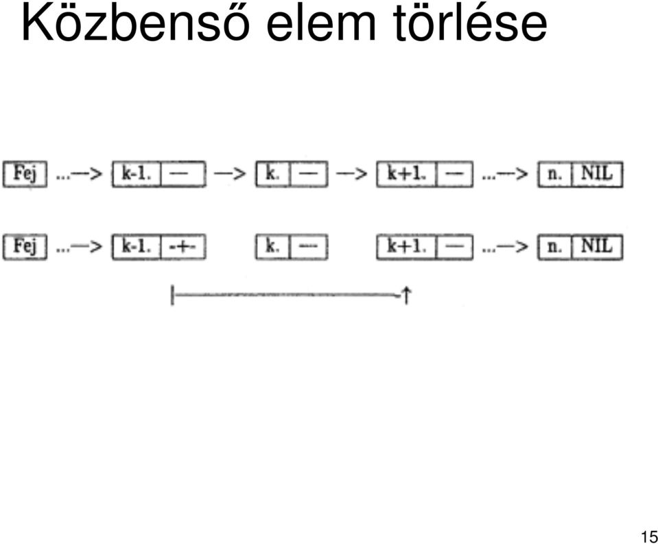 törlése