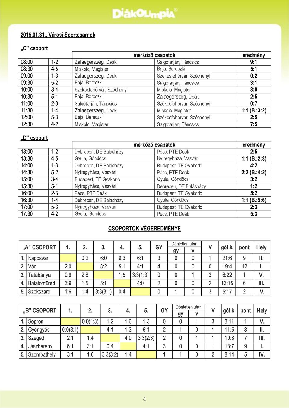 Székesfehérvár, Széchenyi 0:2 09:30 5-2 Baja, Bereczki Salgótarján, Táncsics 3:1 10:00 3-4 Székesfehérvár, Széchenyi Miskolc, Magister 3:0 10:30 5-1 Baja, Bereczki Zalaegerszeg, Deák 2:5 11:00 2-3