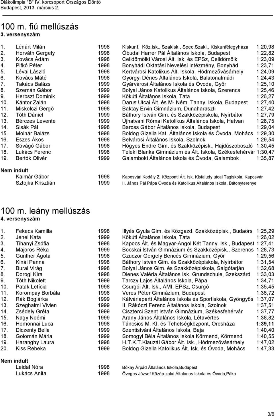 Pifkó Péter 1998 Bonyhádi Oktatási Nevelési Intézmény, Bonyhád 1:23,71 5. Lévai László 1998 Kertvárosi Katolikus Ált. Iskola, Hódmezővásárhely 1:24,09 6.